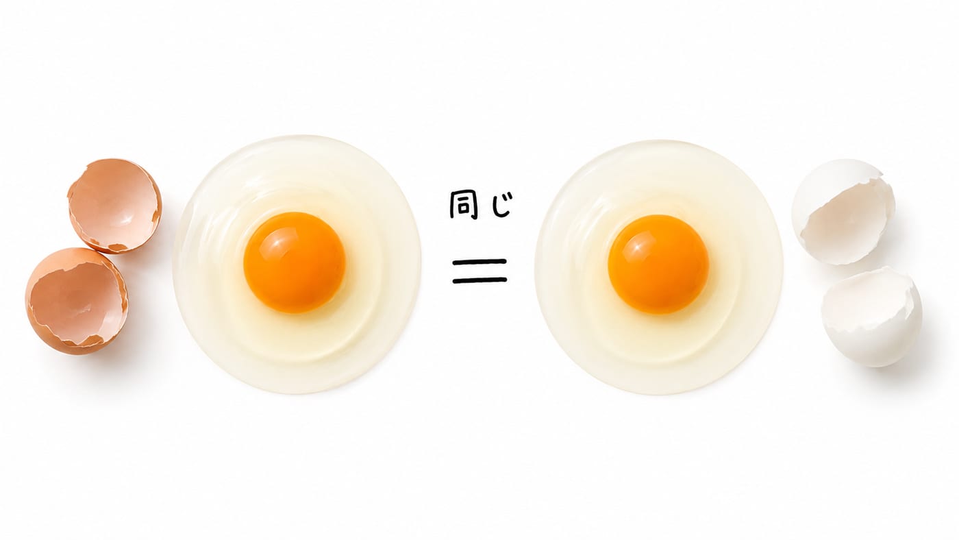 茶色い殻の卵と白い殻の卵を割ると、卵白の盛り上がりは同じ高さで、殻の色は中身と無関係